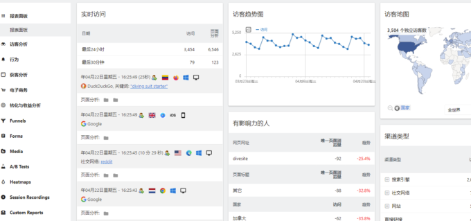 Matomo自建网站统计工具-Matomo开源免费功能强大的网站统计分析程序 - 1号优惠分享网 · 51福利网