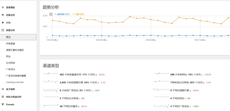 Matomo自建网站统计工具-Matomo开源免费功能强大的网站统计分析程序 - 1号优惠分享网 · 51福利网