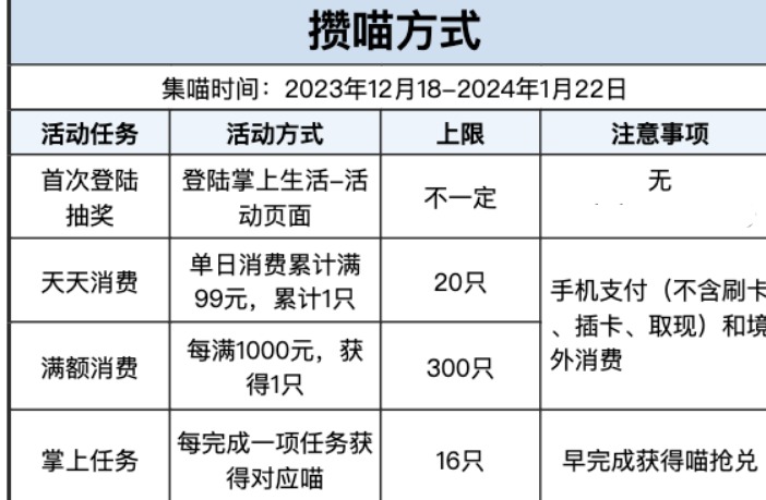 出炉了！招行年末重磅活动 - 1号优惠分享网 · 51福利网
