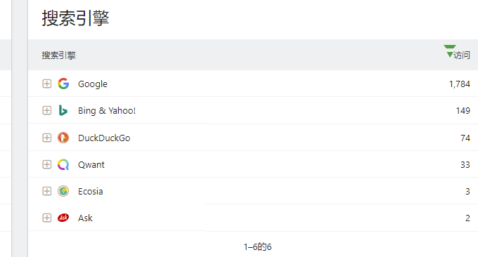 Matomo自建网站统计工具-Matomo开源免费功能强大的网站统计分析程序 - 1号优惠分享网 · 51福利网