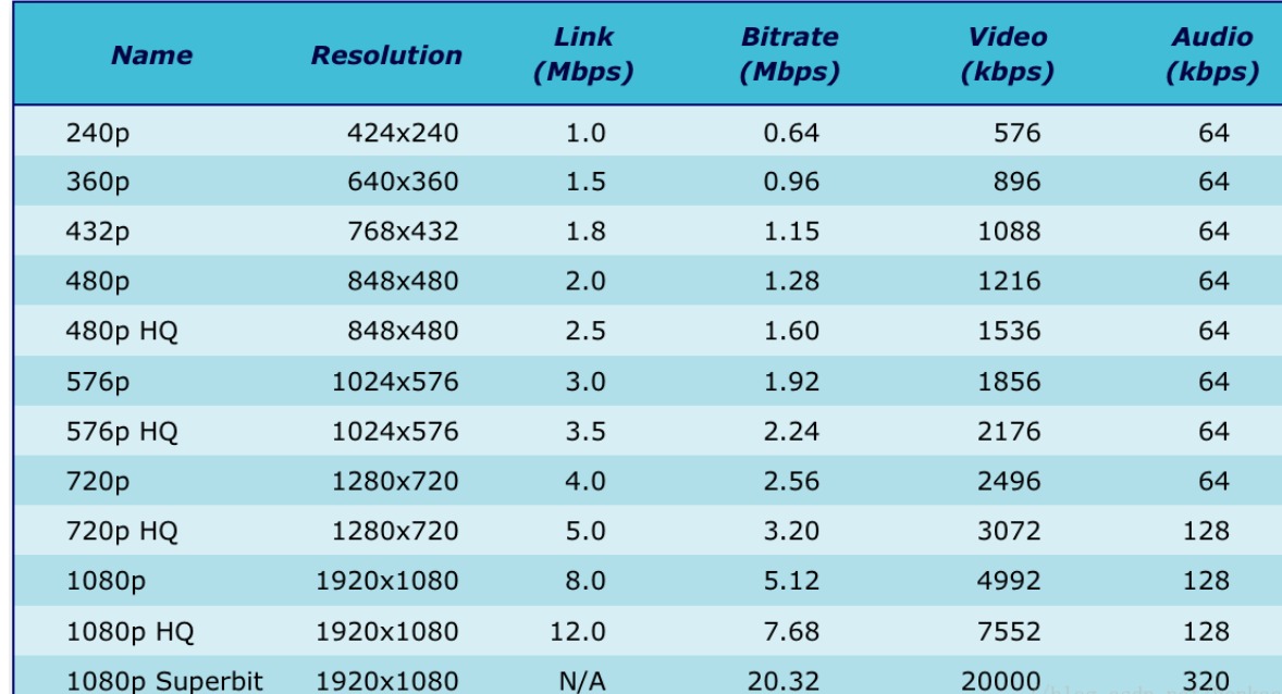 H264/H265码流的编码码率推荐设置-1号优惠分享网 · 51福利网
