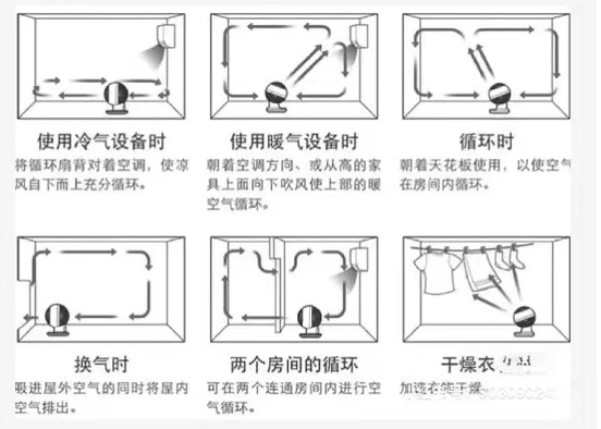 开中央空调用循环扇-1号优惠分享网 · 51福利网