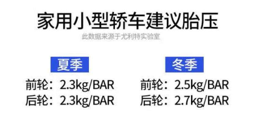 汽车车载打气筒使用方式和胎压换算 - 1号优惠分享网 · 51福利网