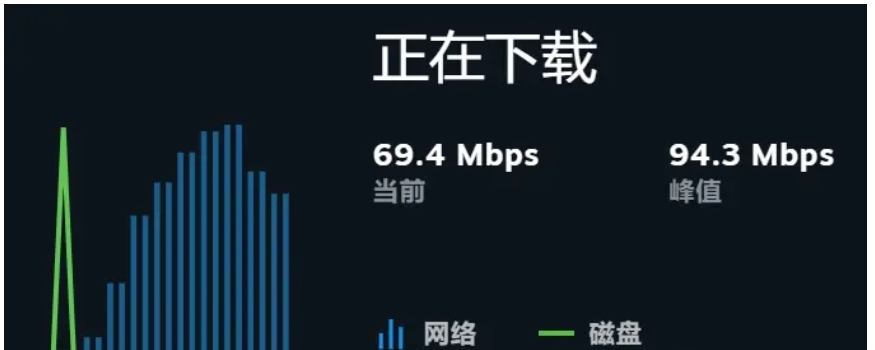 彻底搞懂下载速度与传输速度单位,Mbps,Mb/s, MB/s的区别 - 1号优惠分享网 · 51福利网 彻底搞懂下载速度与传输速度单位,Mbps,Mb/s, MB/s的区别 - 1号优惠分享网 · 51福利网