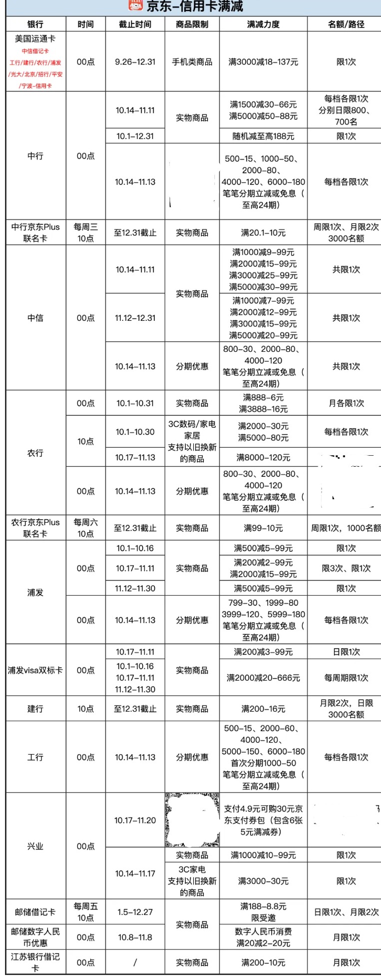 电商双11银行满减活动 - 1号优惠分享网 · 51福利网